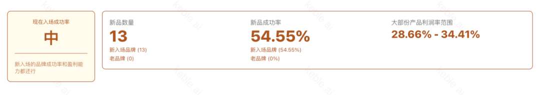 我们所以为的小众，是美国人的刚需——信息差带来的选品机会