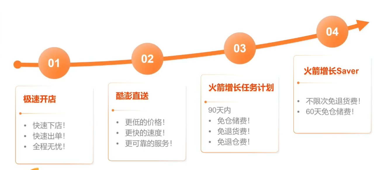 掘金韩国电商新蓝海：2025年跨境卖家不可错过的千亿市场！