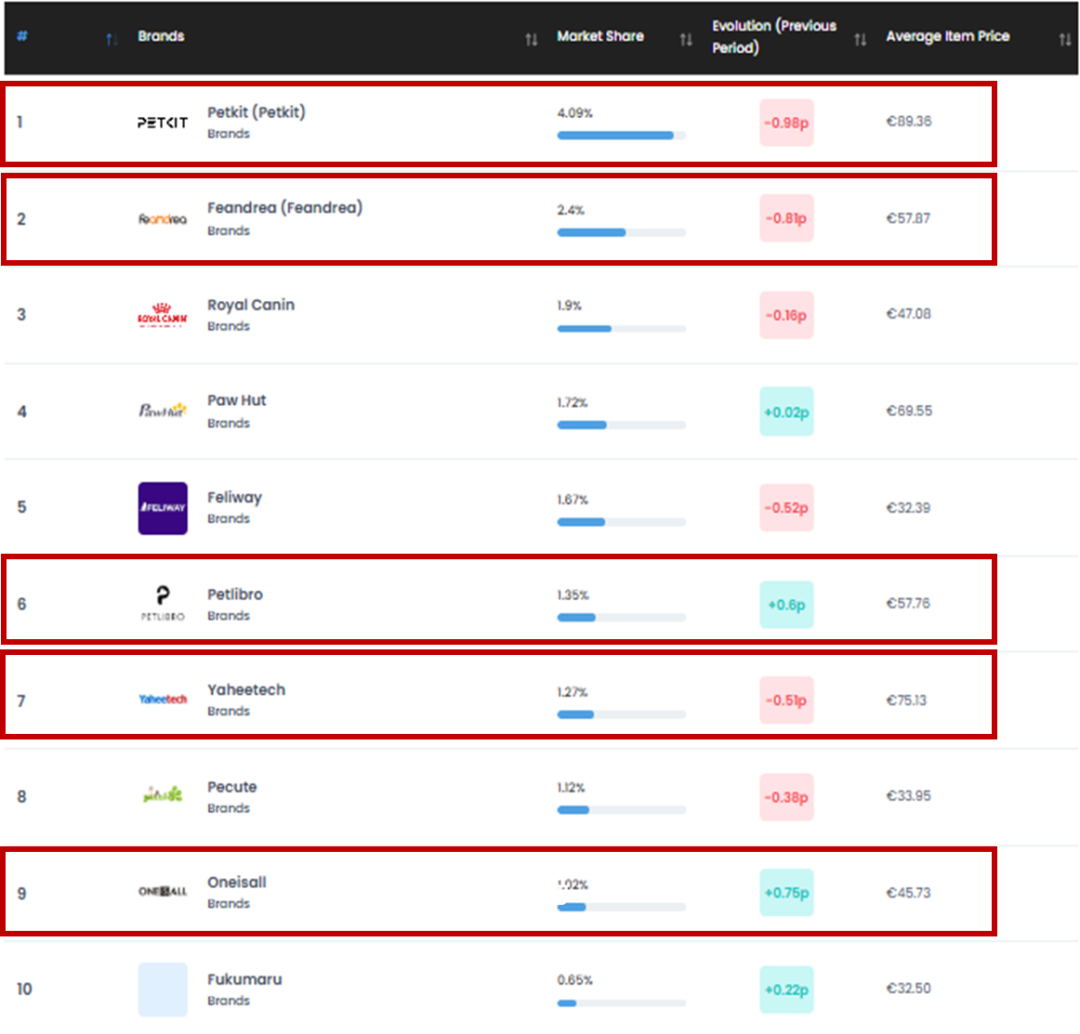中国品牌如何在法国市场加速突围?在“关税压力”下的新机遇