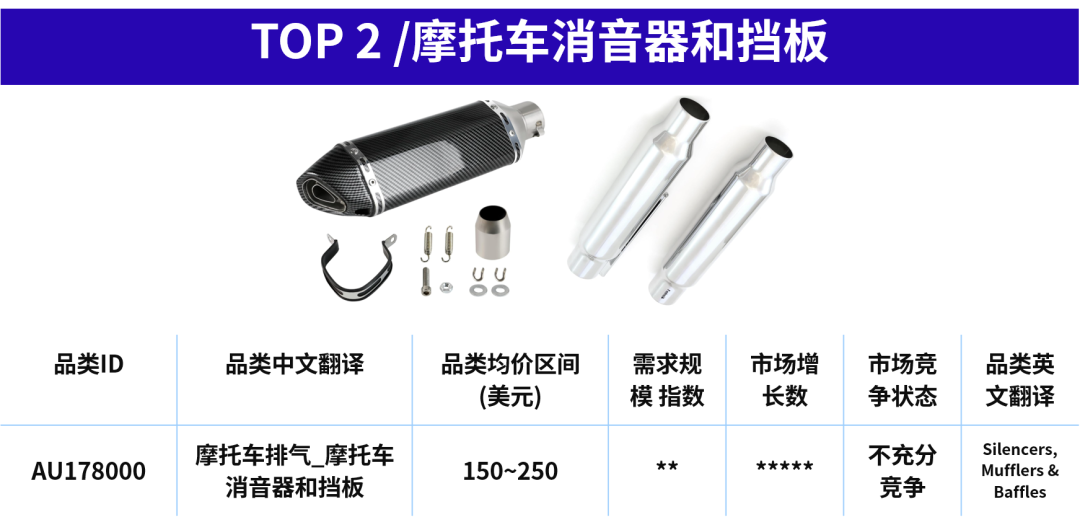 热卖预警！这6大产品，正在抢占美国汽配旺季流量！