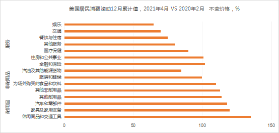 纵腾观察 | 2021 跨境电商最「贵」的冬天