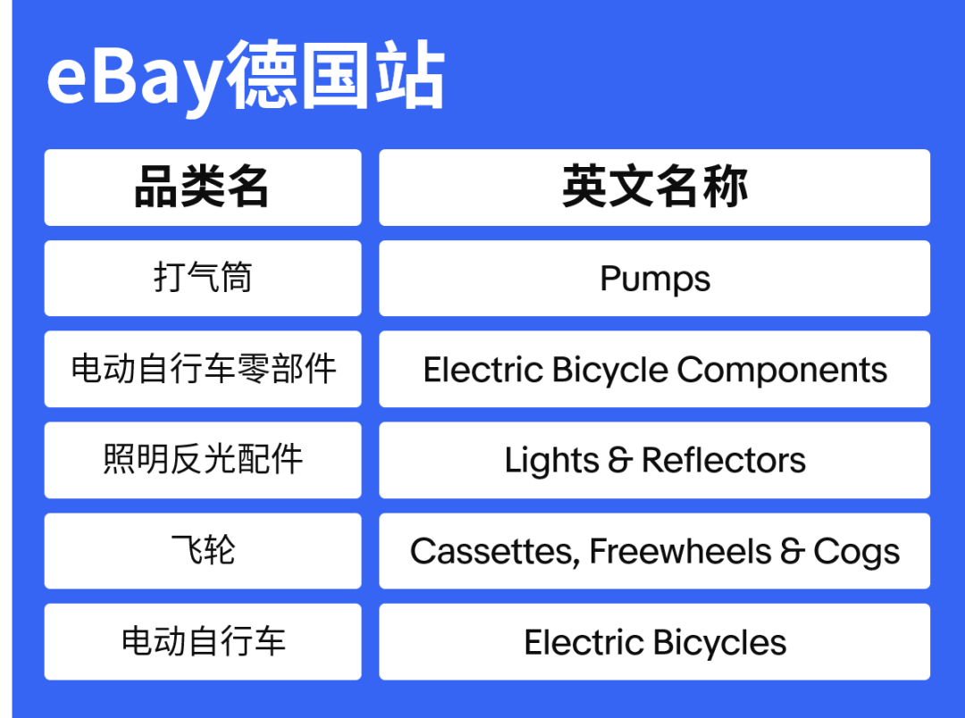 抢占千亿美元市场！户外运动品类2022爆单攻略