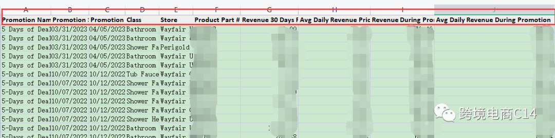 Wayfair后台又新增数据报告
