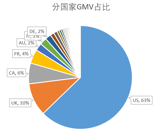 敦煌网珠宝类目2022年玩法揭秘