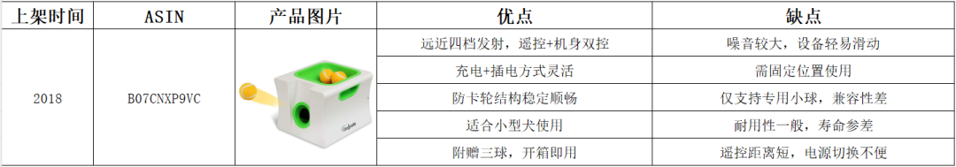 亚马逊选品热门产品解读第66期，从数据分析到用户分析最后到货源反查实战案例（产品开发经验分享）