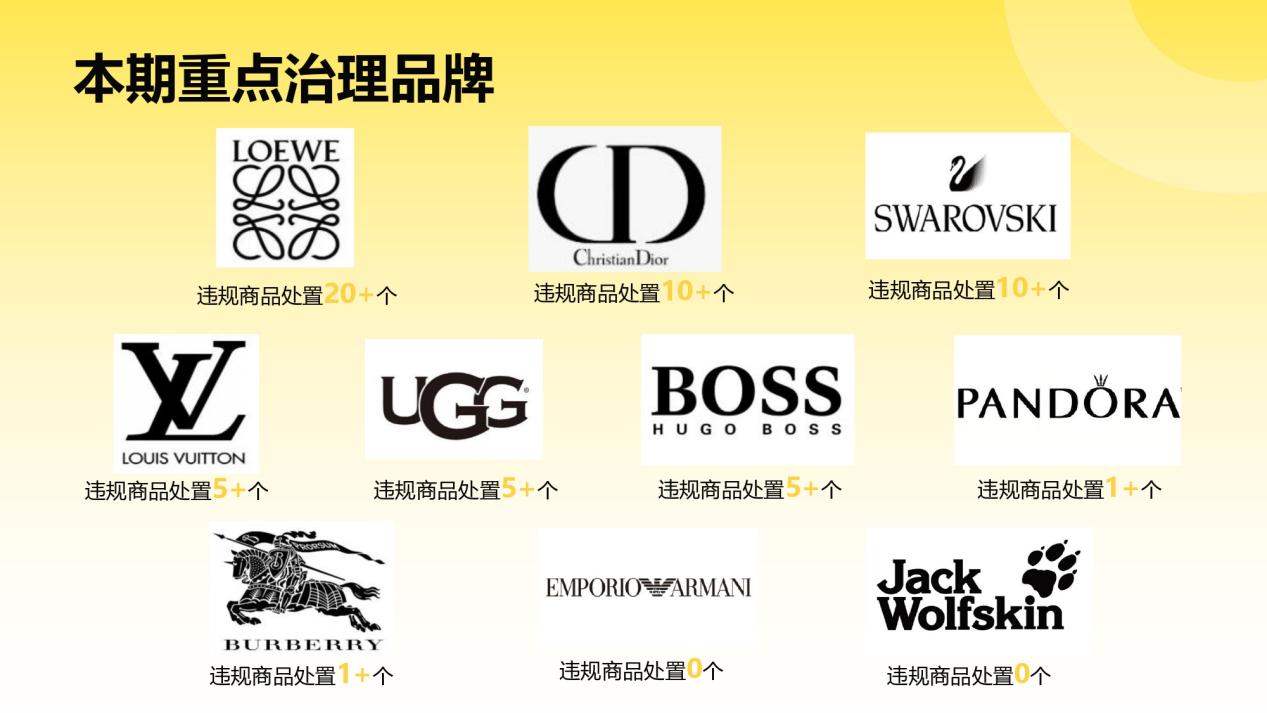 Fordeal知识产权治理月度专项报告（第五期 · 2025年12月-2026年2月）