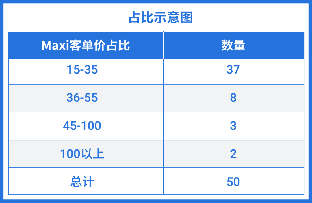 数据小白卖家扫盲贴! 手把手教你确定垂直类目选出热销品