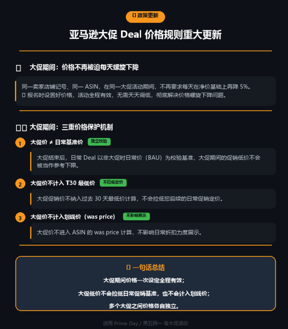 会员日首日翻倍第2天掉一半正常吗?下半场按这13条来