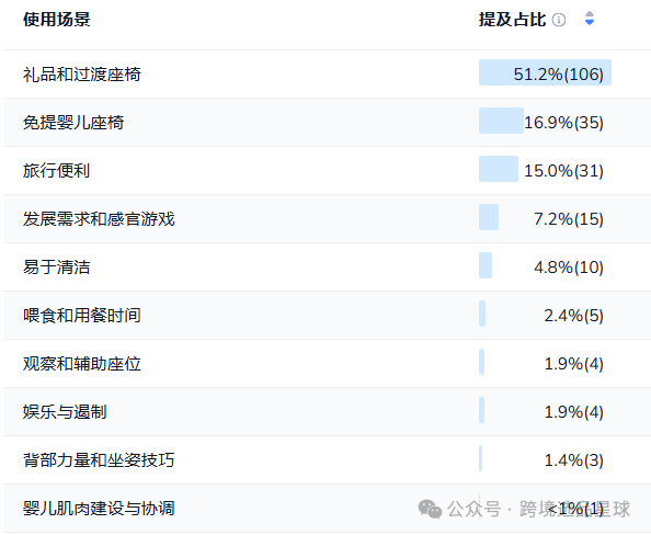 亚马逊选品第51期2024年婴儿躺椅市场分析：填充棉款式竞争激烈，潜力巨大