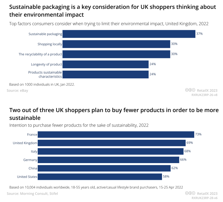 2023年英国电商市场报告 | 数据看板