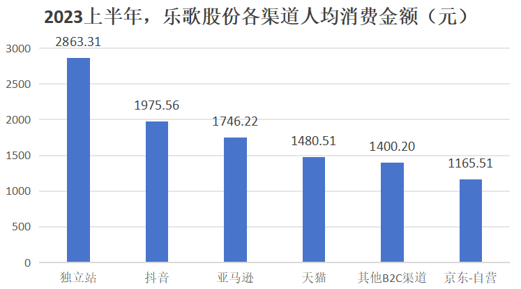 复盘与展望：2024独立站三大趋势预测