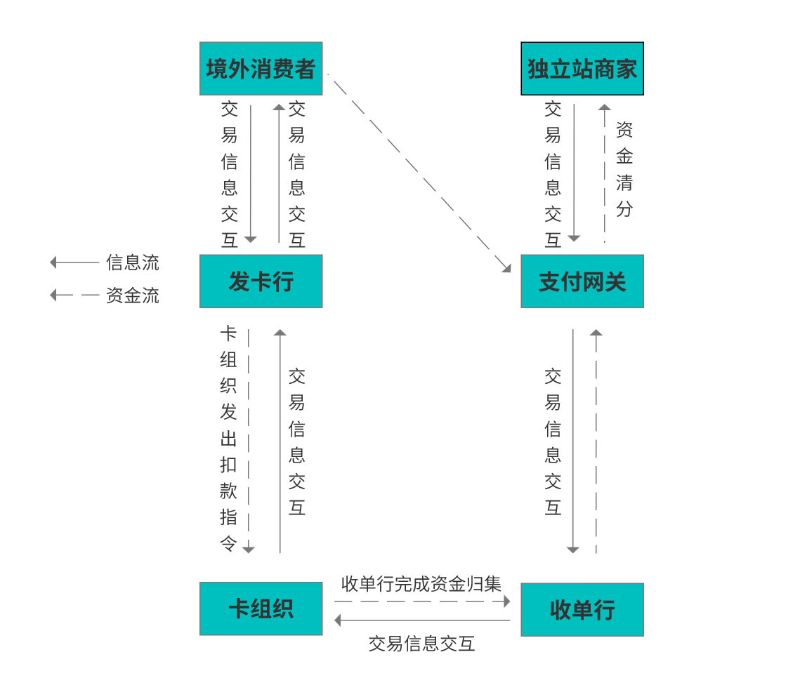 一文弄懂独立站跨境收款那些事，国际支付平台怎么选