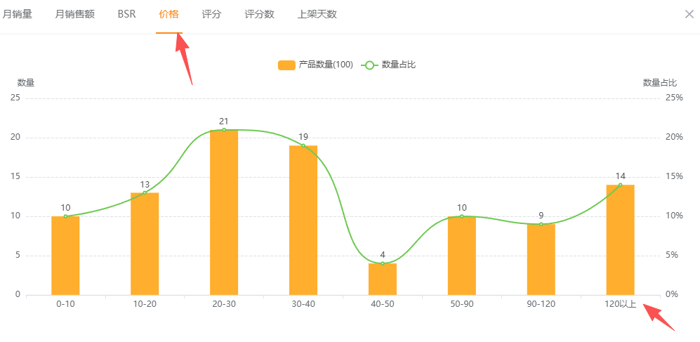 亚马逊选品结合AI解读热门产品第77期，发光徒步杖美国站数据分析报告
