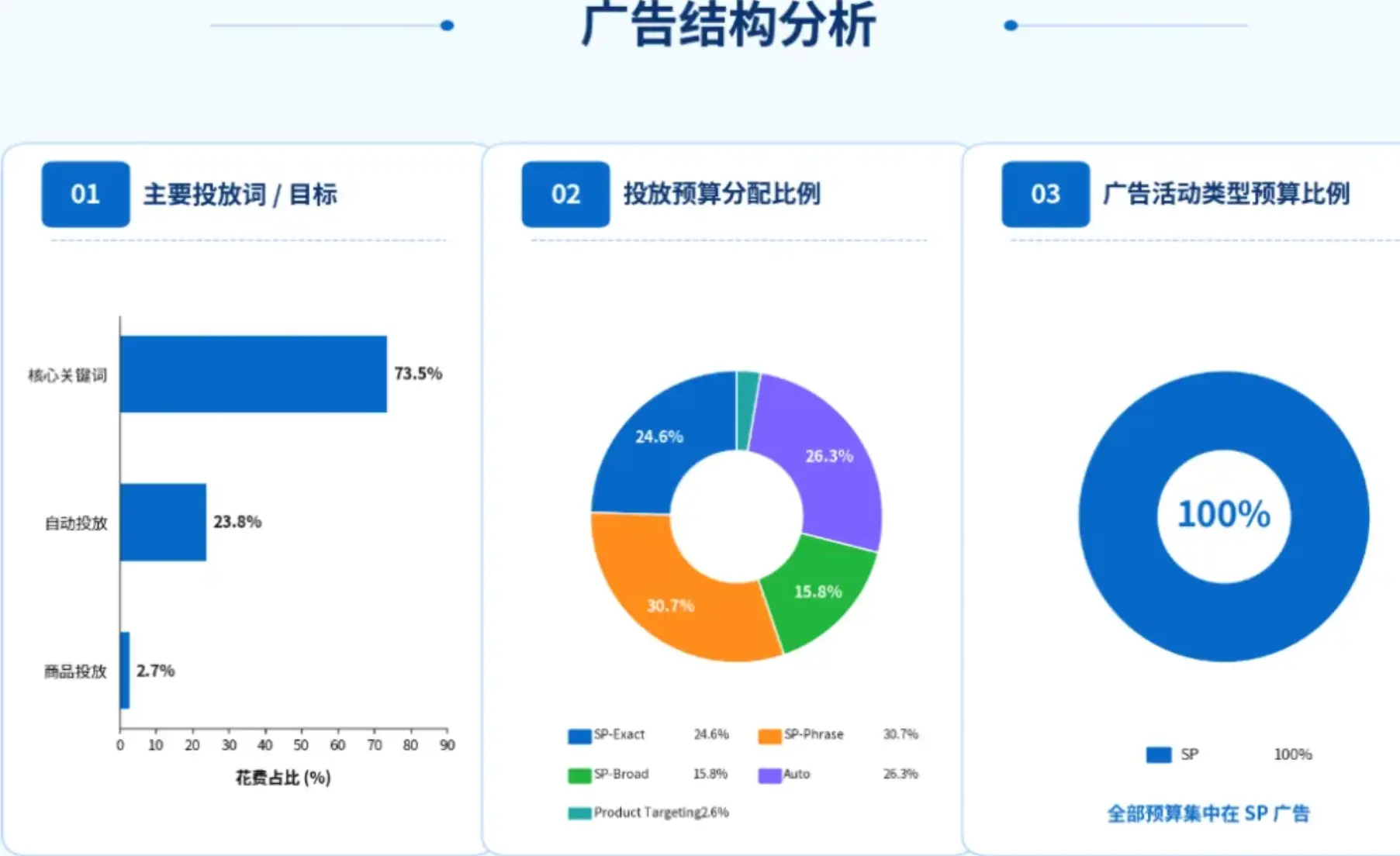 案例解读:电子类老品如何靠“Woot BD + 广告节奏”突破头部封锁