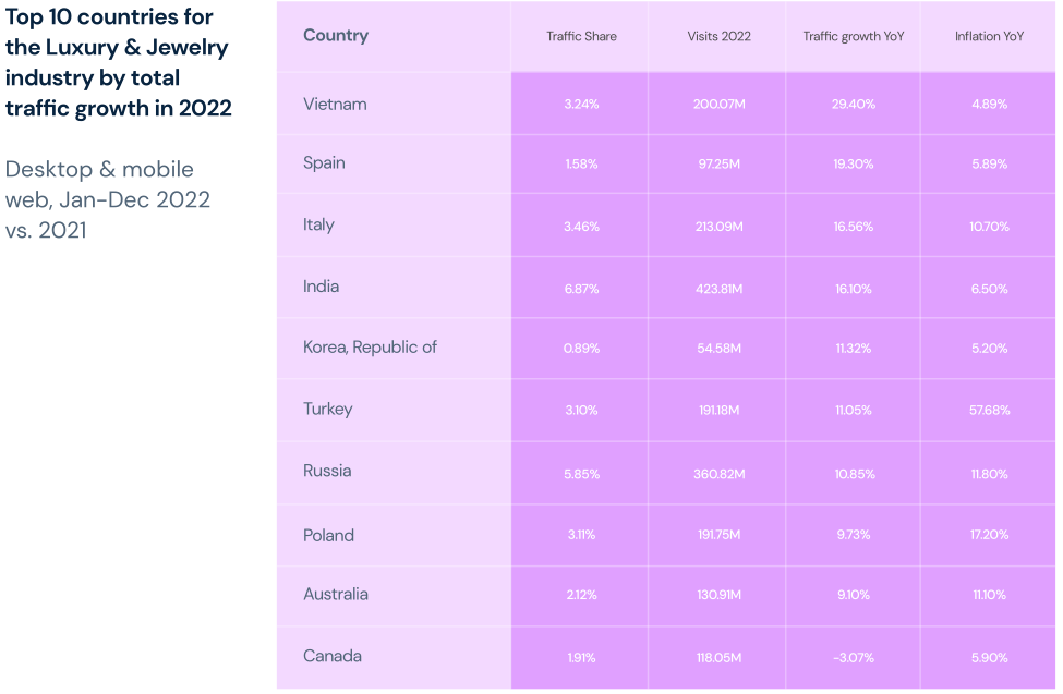 2023年全球电商市场趋势报告
