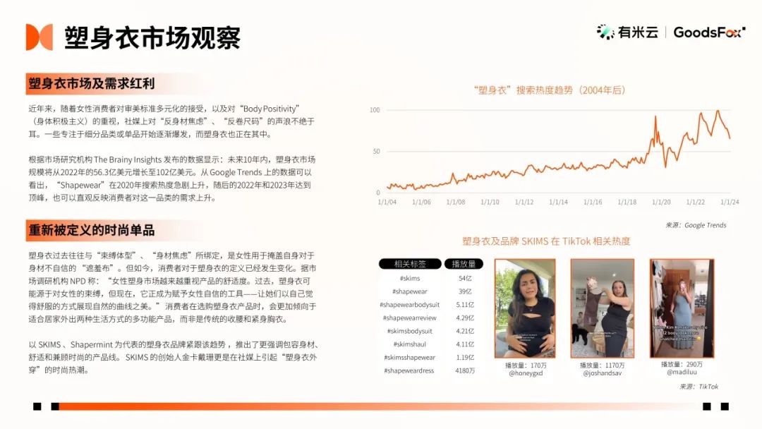 最新发布！2023年全球 DTC 独立站品牌报告文档