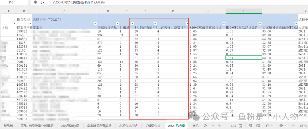 亚马逊关键词快速上首页秘密及SOP