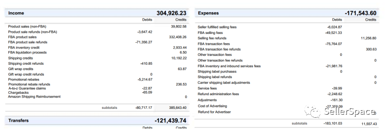 要想提升亚马逊回款率,做好这几点就可以了