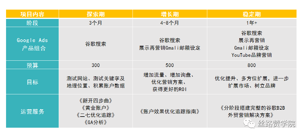 洞察市场、智能营销，钢材行业出口数据报告！