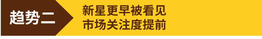 《eBay 2025年度收藏趋势报告》揭晓！创纪录的乔丹，暴涨23000%+的新秀！