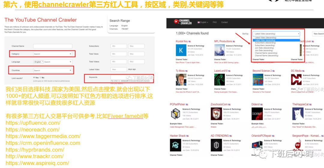 亚马逊站外引流网红营销分享