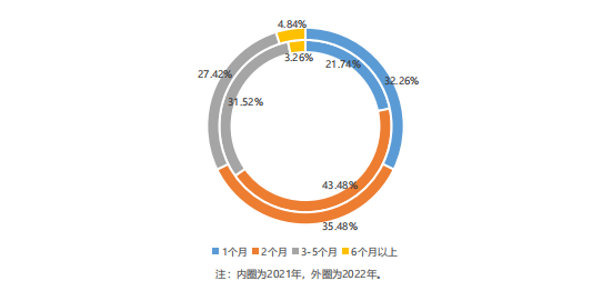 海外仓如何解决跨境电商卖家库存滞销的问题？