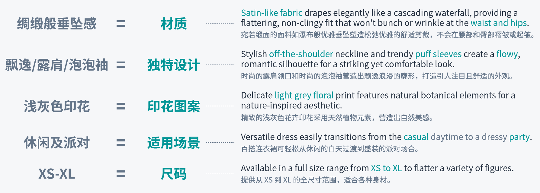 进来！抄！作！业！这样优化五点描述，还怕买家不买账？