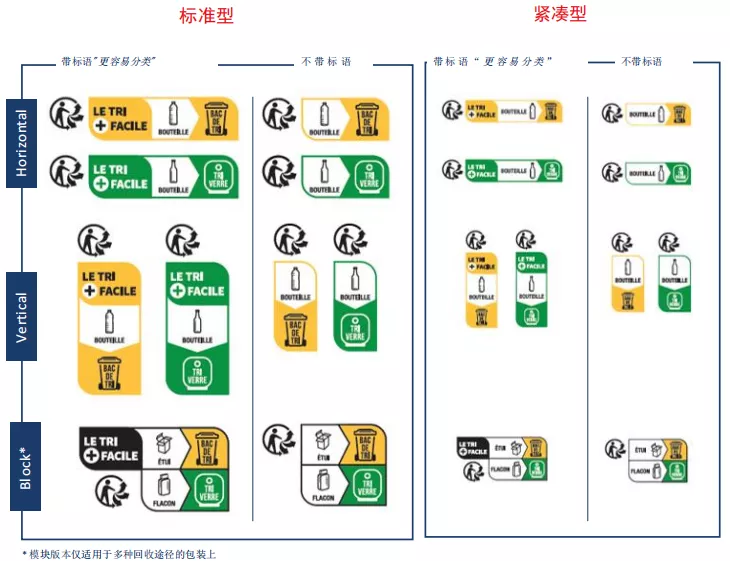 法国包装法标志及印刷解读!