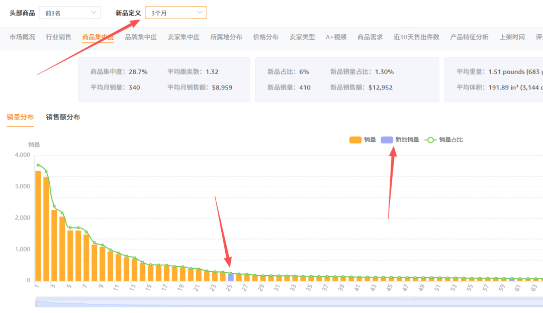 亚马逊美国站爆品解读【第79期】，榜单第1名月销3000+，近几年市场需求呈递增趋势，赶紧过来看看是怎么个情况