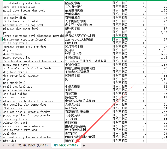 亚马逊广告否词：从“凭感觉”到“有依据”
