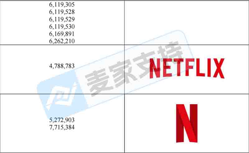 26-08898｜Netflix再立案！KPop Demon Hunters商标版权双维权？