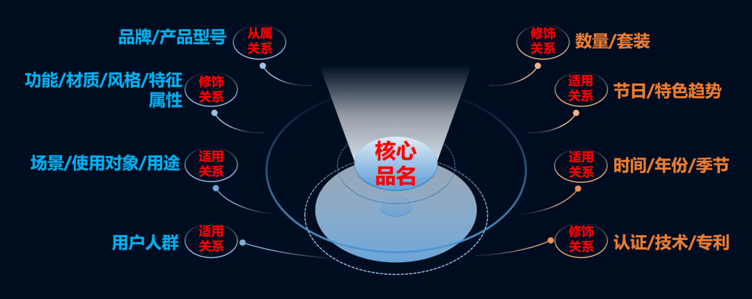 图片如何“视觉埋词”,从而迎合亚马逊COSMO算法的推荐机制