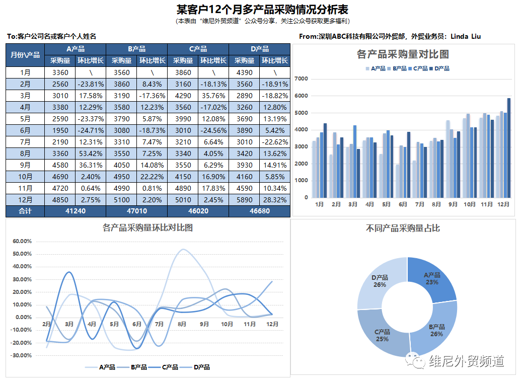 能带来客户订单的，2021年终致谢信该怎么写？