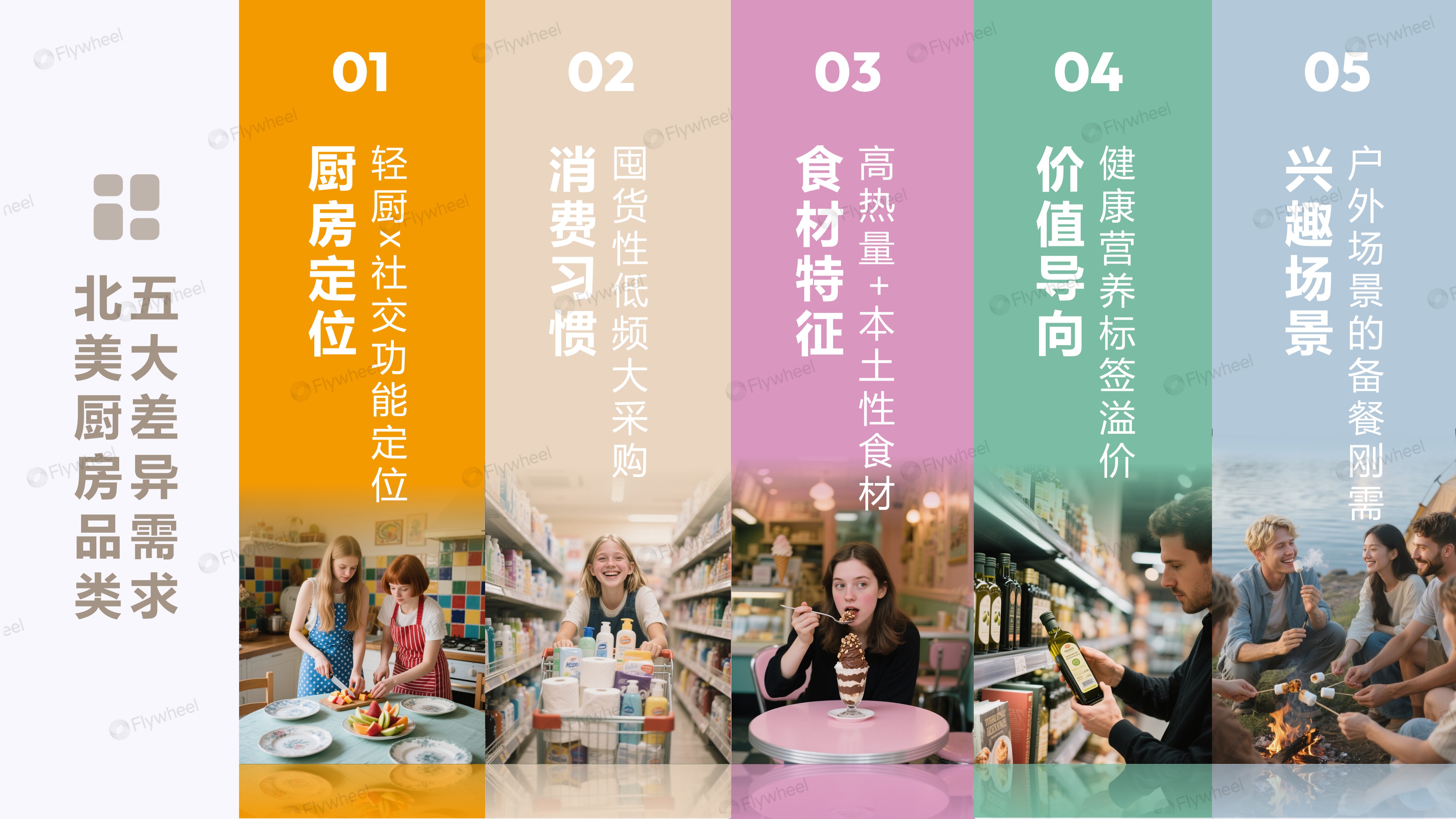 跨境卖家如何突出重围？揭秘北美厨房那些细分场景蓝海&amp;人群机会
