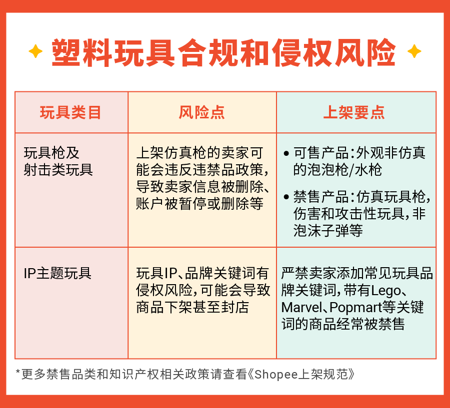 聚焦澄海塑料玩具产业带, 把握蓝海商机 | 附类目爆品运营指南