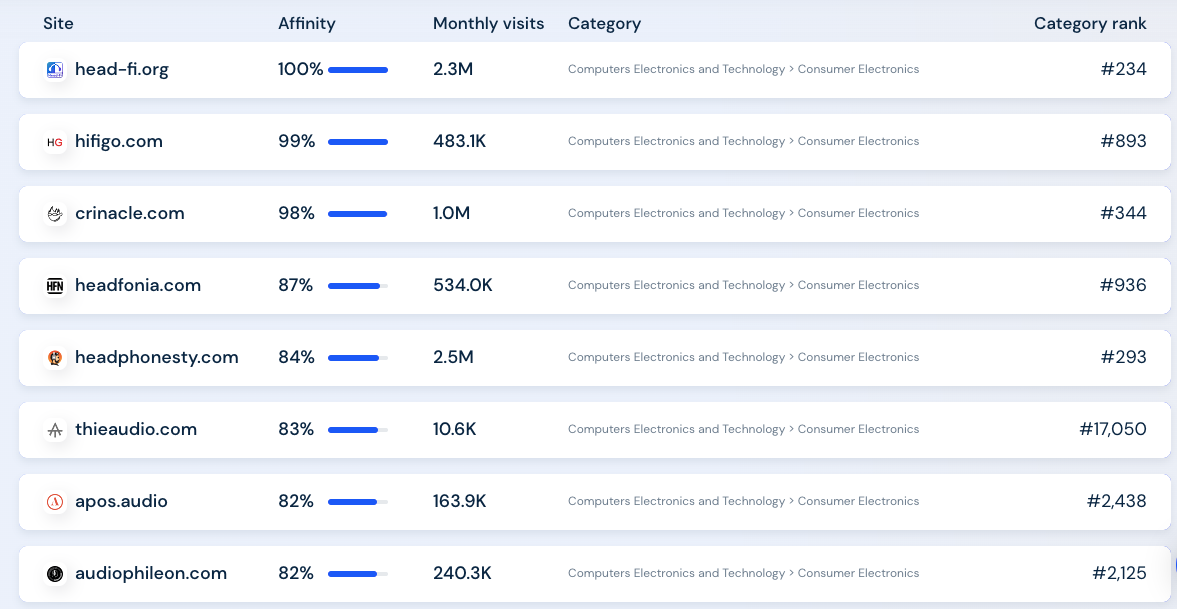 Google好用的工具之similarweb