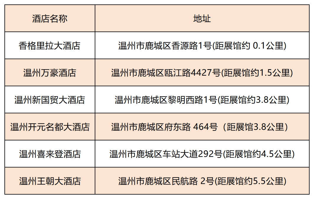 观展必备|5月9日开幕！温州国际眼镜展参观指南上线！赶快收藏