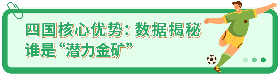 世界杯引爆数亿消费者狂欢！一键拓局美加墨巴，2026亚马逊拉美站新机遇