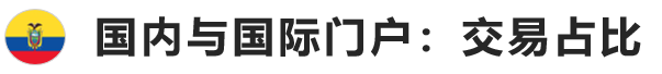 厄瓜多尔电子商务市场解析