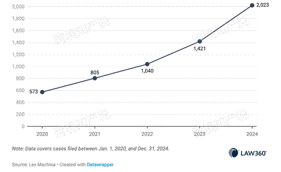 2024年美国TRO趋势分析