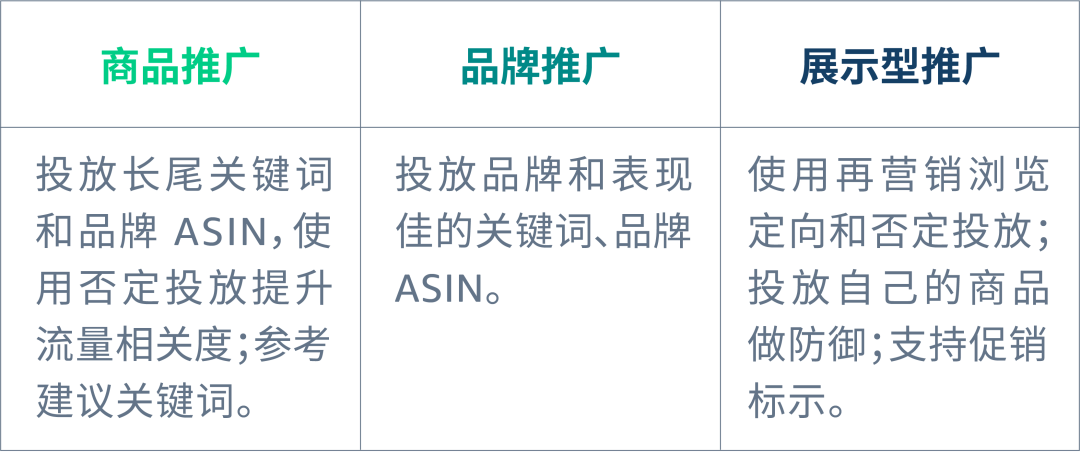 自配送 vs FBA，不同配送方式的广告如何“对症下药”？