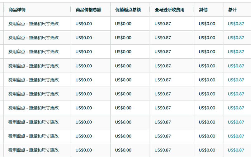“报上的亚马逊DOTD出现价格错误,却没法修改怎么办?”