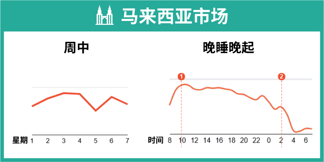 挑爆款难? 上新最佳时间? 卖家大促抢赢流量必看