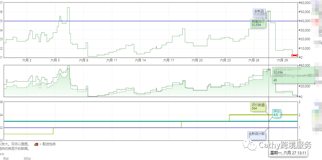 炎炎夏日，Cathy带着新鲜出炉的案例来啦！