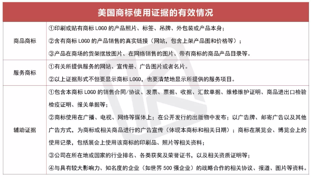 直播回顾 | 如何应对美国商标合规化趋势?
