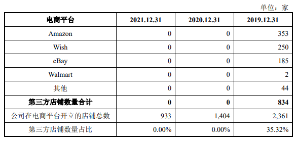 服饰大卖赛维时代首发过会，“押宝”亚马逊坚持品牌化转型