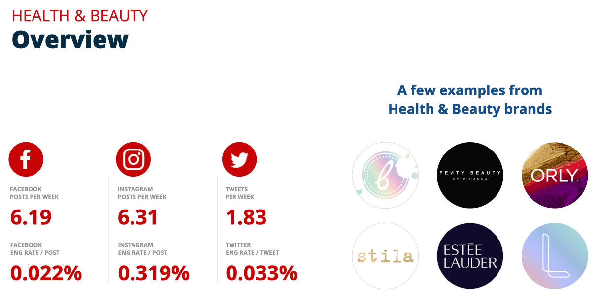 美容时尚卖家看过来,头部品牌在社媒上是如何发帖的?