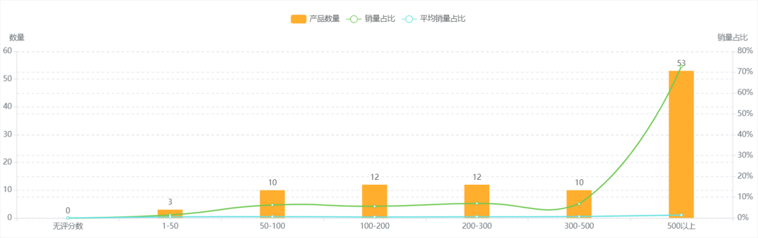 亚马逊如何分析销售品类？为你揭示销售品类的四大秘密【案例分享】