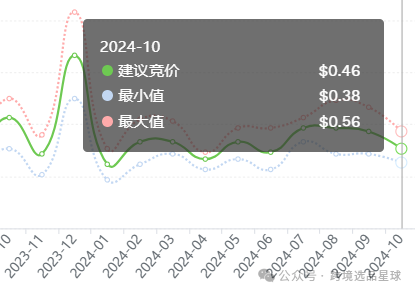 亚马逊热门产品解读第49期，今年才爆单的圣诞新产品-圣诞树天鹅绒蝴蝶结，月销2w+