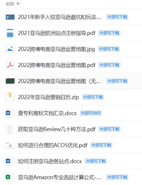 亚马逊运营地图涵盖8大板块脉络,共100+精选知识点(附下载方式)